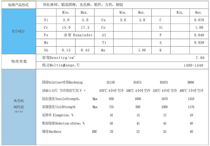 17-7PHӲP䓷
