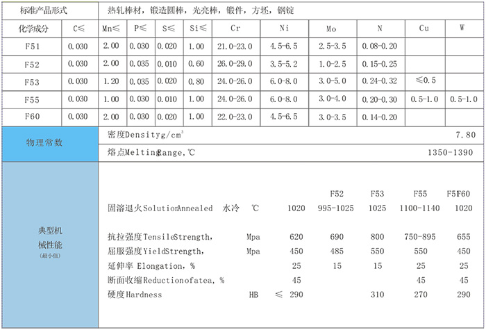 17-7PHRwӲP䓰ģ0Cr17Ni4Cu4Nb